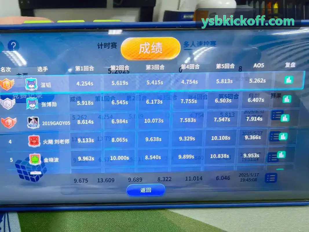 马拉松运动赛事的数字化线上整合营销案例